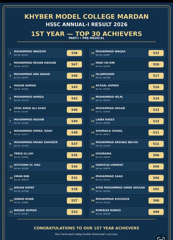 1st year top 30 Achiever