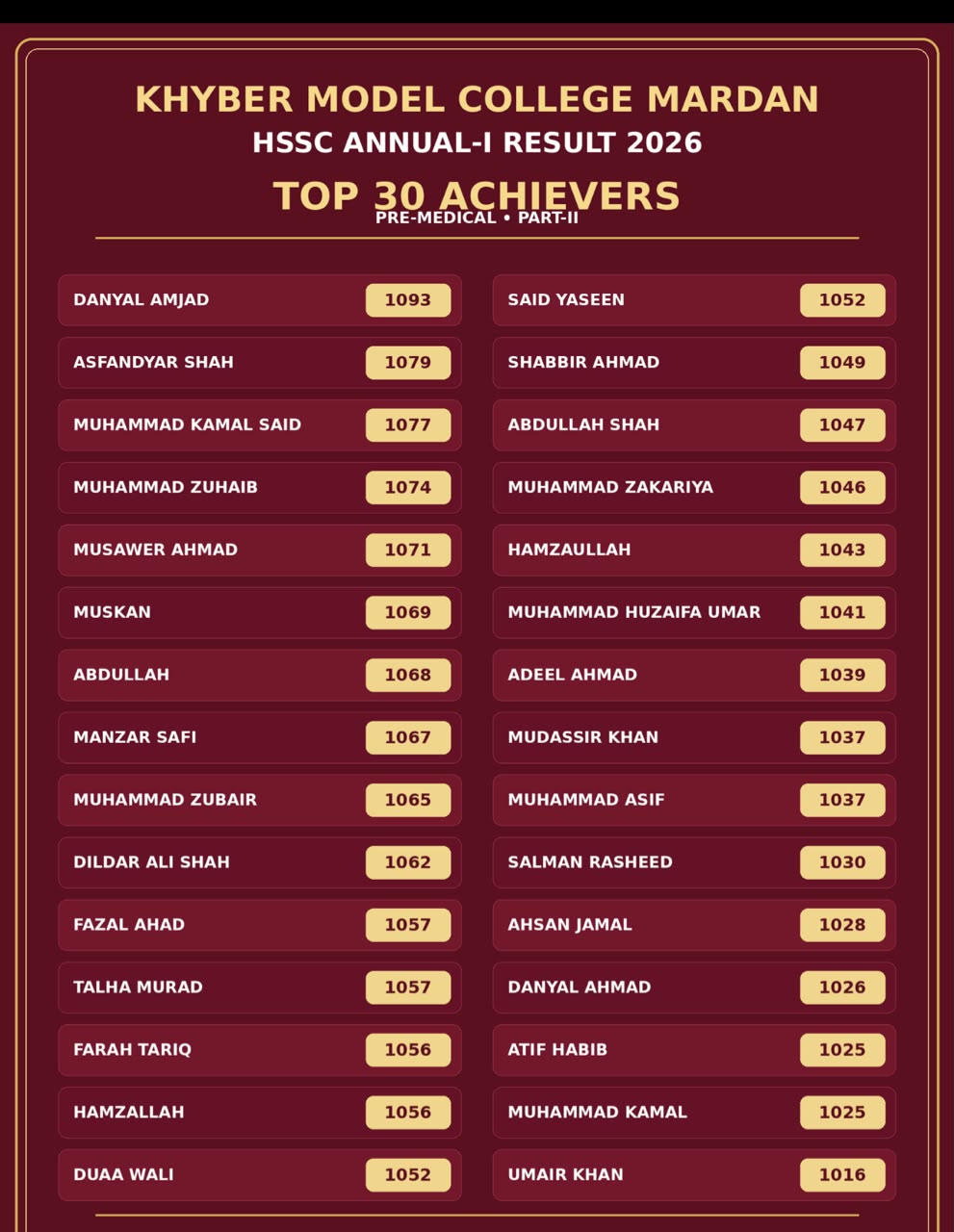 2nd year top 30 Achiever